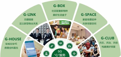 綠城致新·和鳴臨海 | 桂語江南5G心服務發(fā)布會暨實景理想生活樣板區(qū)即將美好啟幕