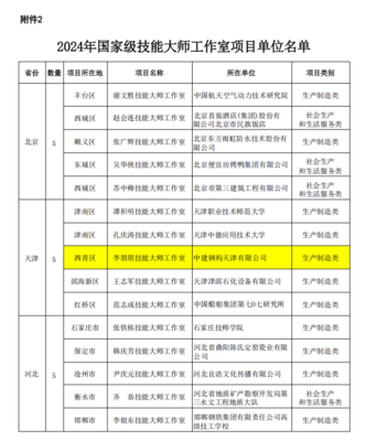 喜報 | 最新國家級榜單發(fā)布，西青+1 新材料技術(shù)推廣服務(wù)